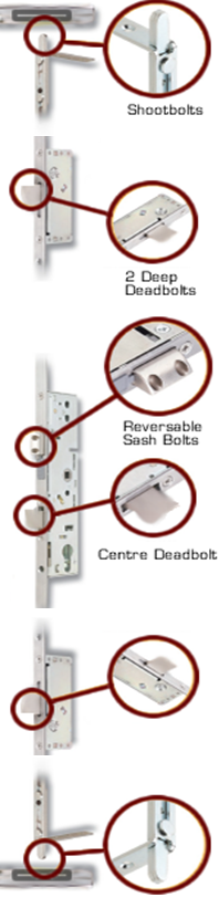 Composite door locking System